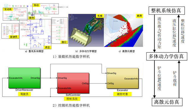 工程機械多系統仿真關鍵技術研究與應用-三等-2310008-265.jpg