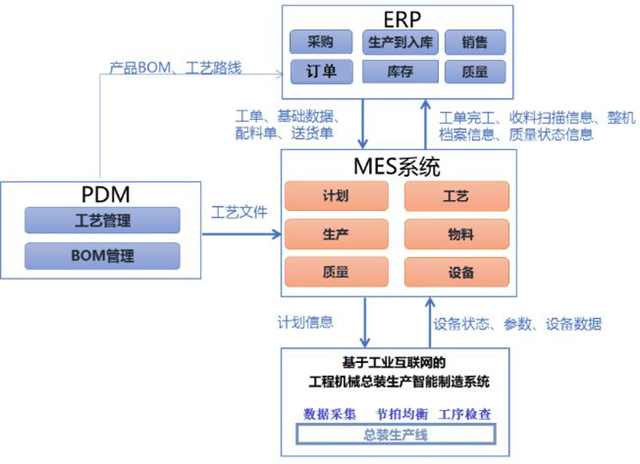 大型工程機械總裝生產線智能制造集成關鍵技術-三等-2310047-326.jpg